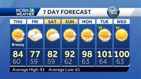 95991|yuba city 10 day forecast.